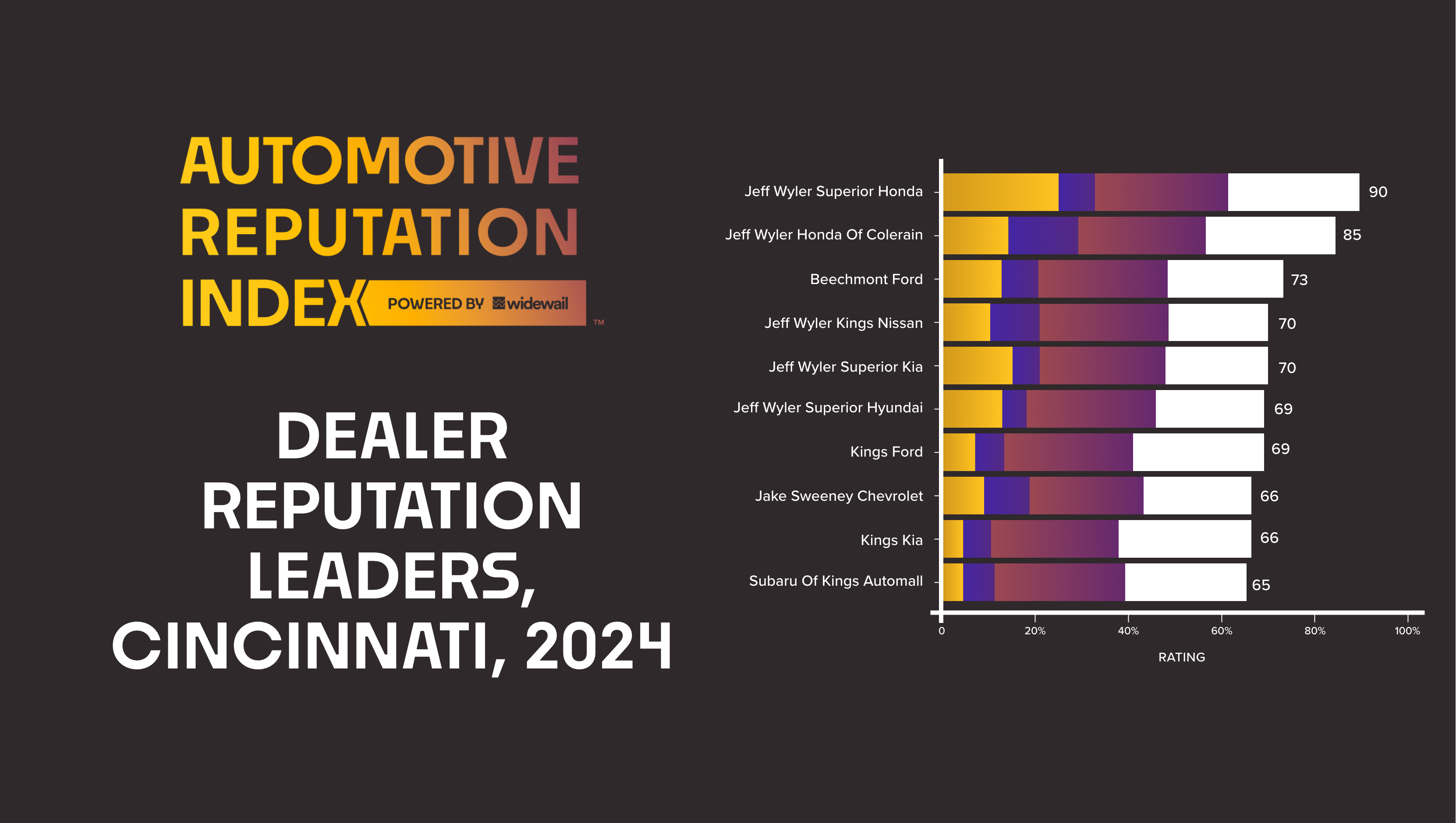 Top 10 Cincinnati Car Dealers Automotive Reputation Leaders in OH